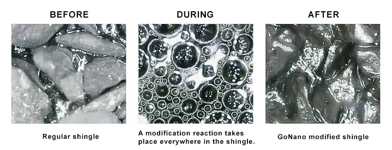 Magnified view of shingles before, during and after the GoNano product is applied.